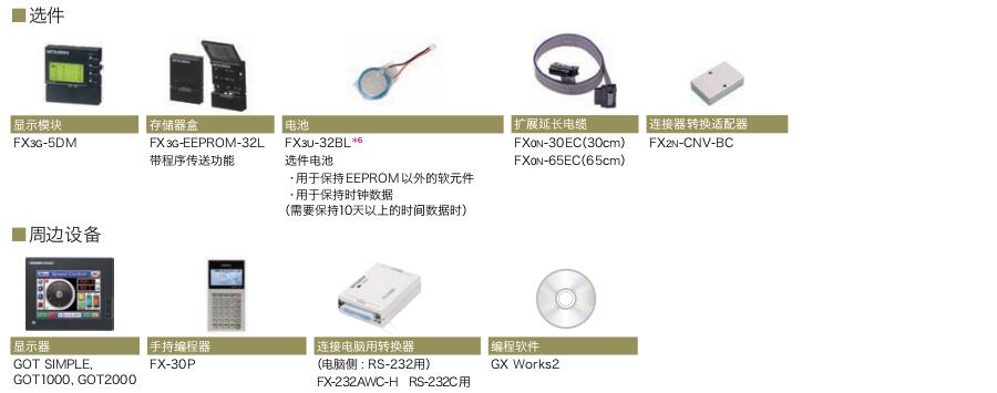 FX3GA~FX3G系列可编程控制器(紧凑型PLC)