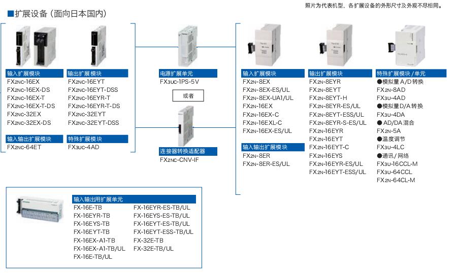 FX3GC系列可编程控制器（超紧凑 机型）