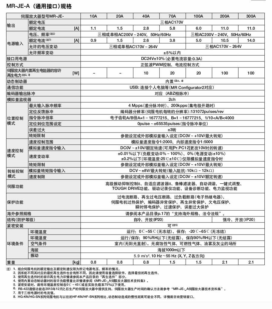三菱伺服电机MR-JE系列
