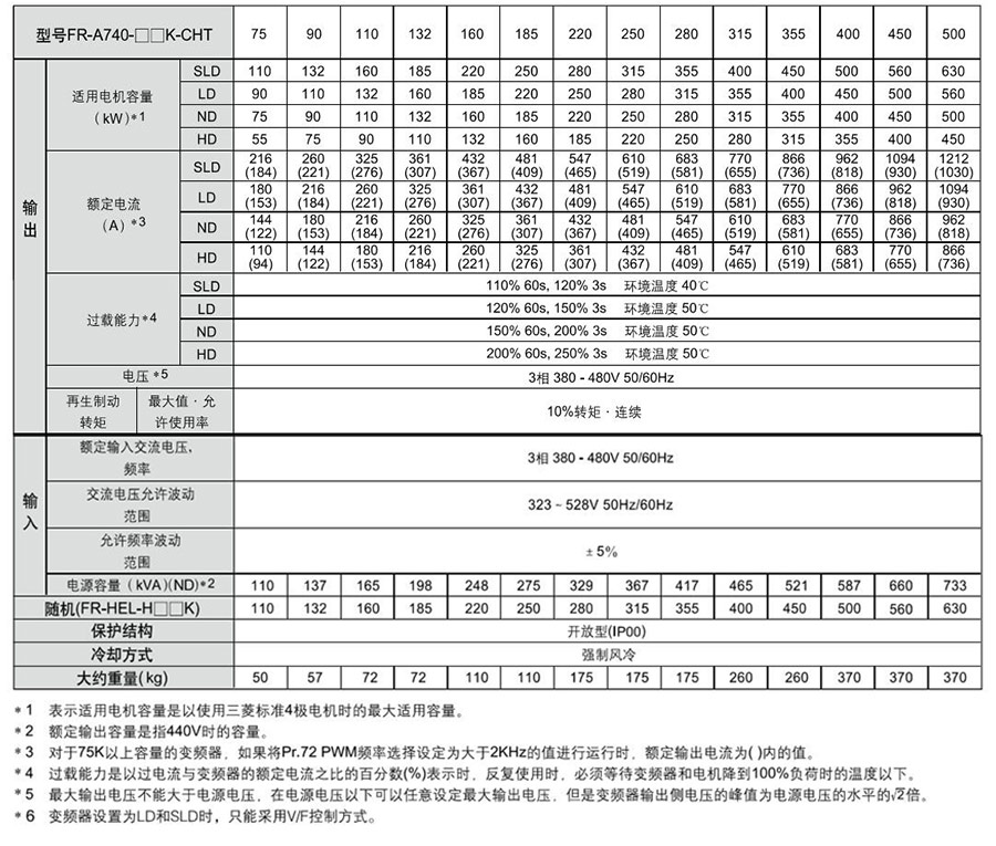 三菱变频器FR-A700系列